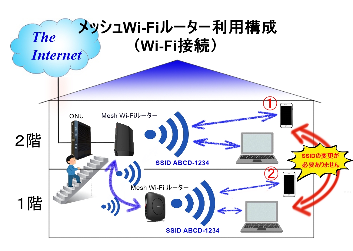 Mesh Wi-Fi conf-2